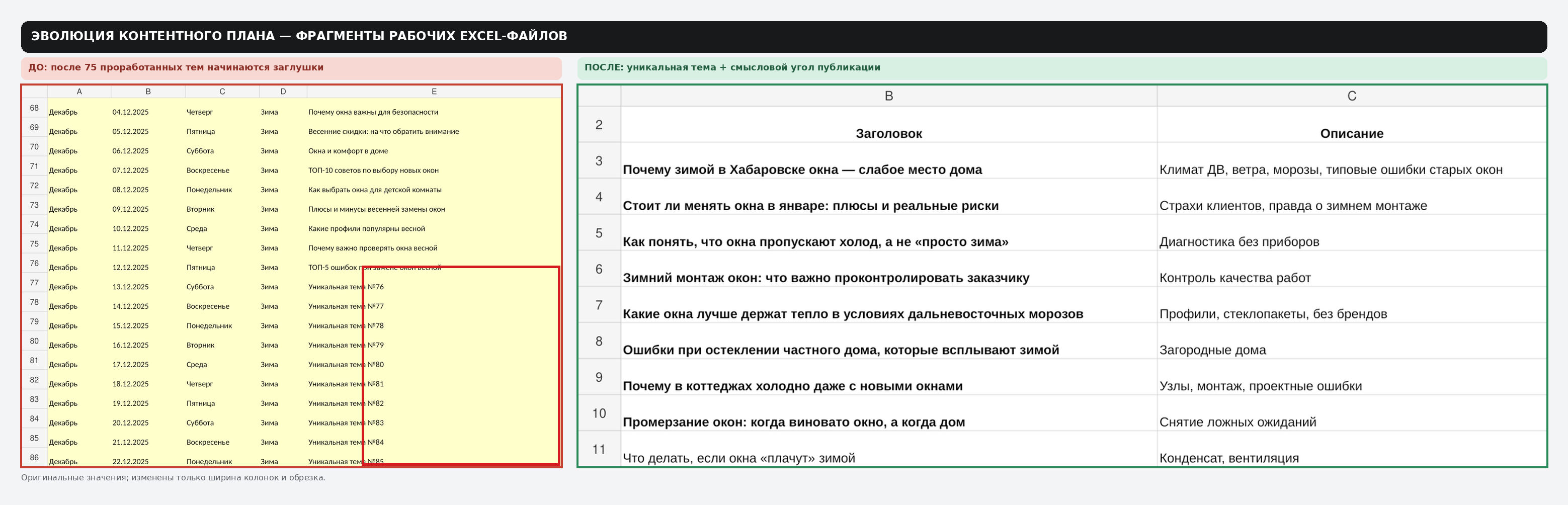 Сравнение раннего контент-календаря и годовой матрицы тем