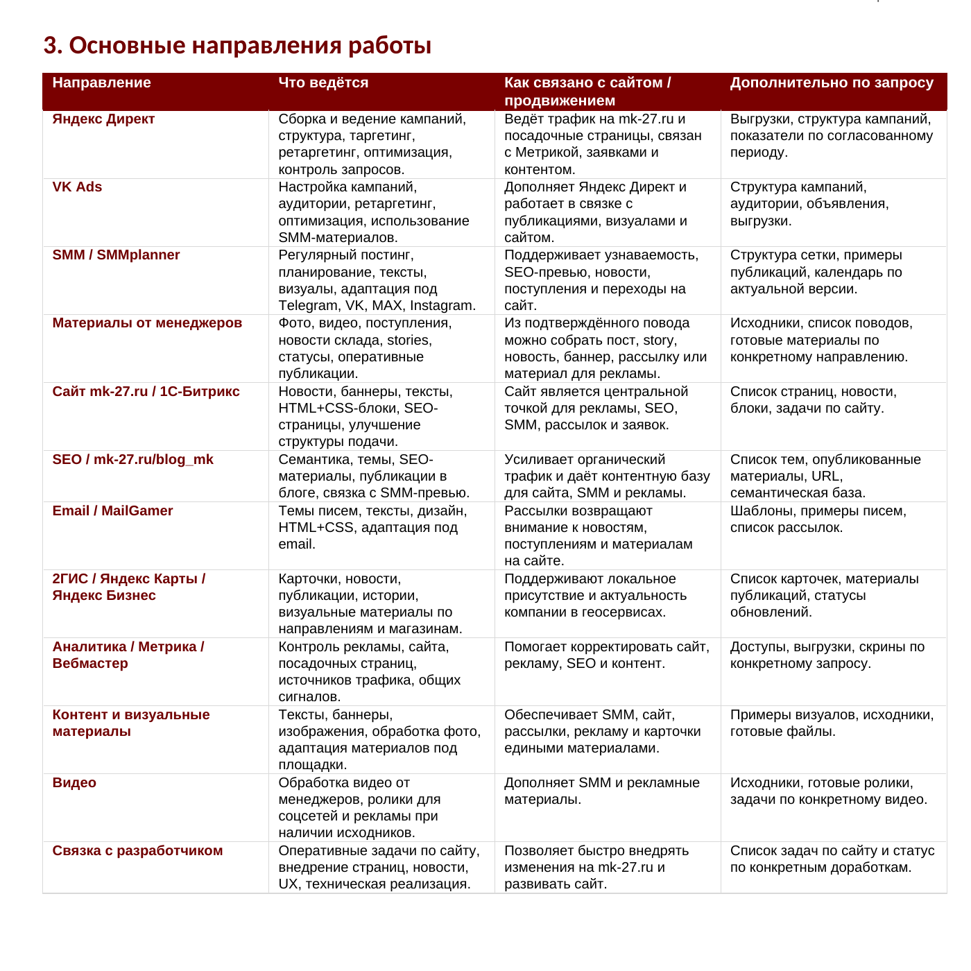 Фрагмент связанной digital-системы Метиз Комплект