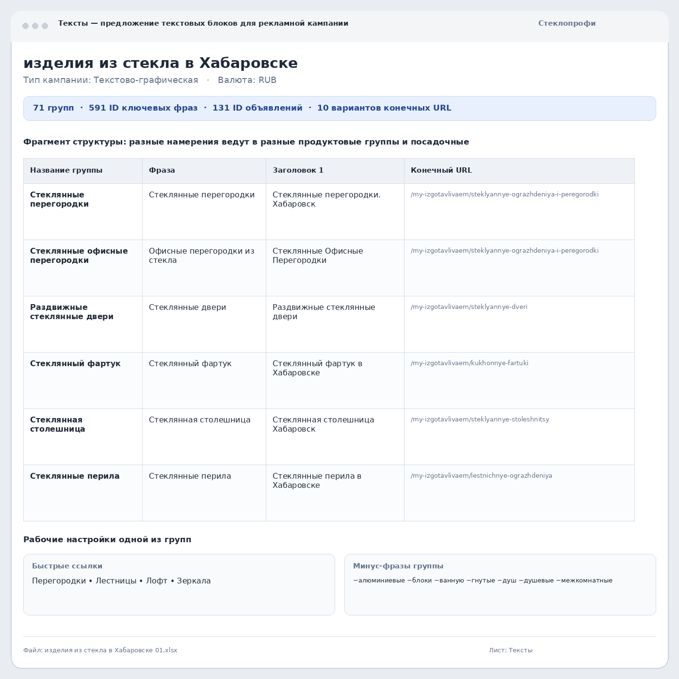 Нормализованный рабочий экран структуры рекламного массива Стеклопрофи
