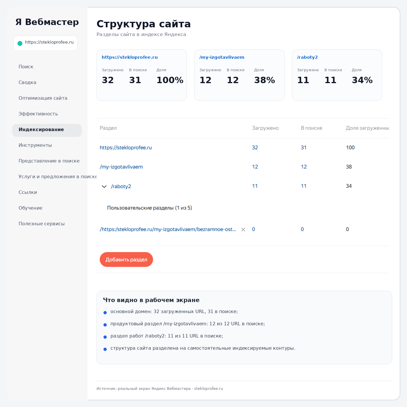 Рабочий снимок Яндекс Вебмастера с индексируемыми разделами сайта Стеклопрофи
